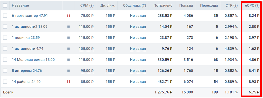 продвижение кухонь вконтакте